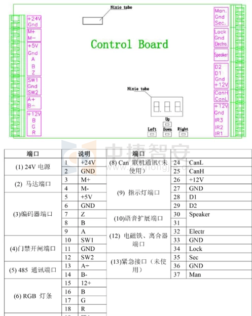 全自動三輥閘如何安裝，控制板怎么接線